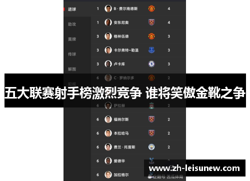 五大联赛射手榜激烈竞争 谁将笑傲金靴之争